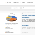 Söyledikleri ve Söylemedikleriyle TÜİK CİK İstatistikleri – 4