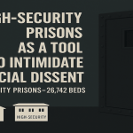 New High-Security Prisons as a Tool to Intimidate Social Dissent