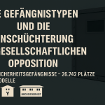 Neue Gefängnistypen und die Einschüchterung der gesellschaftlichen Opposition